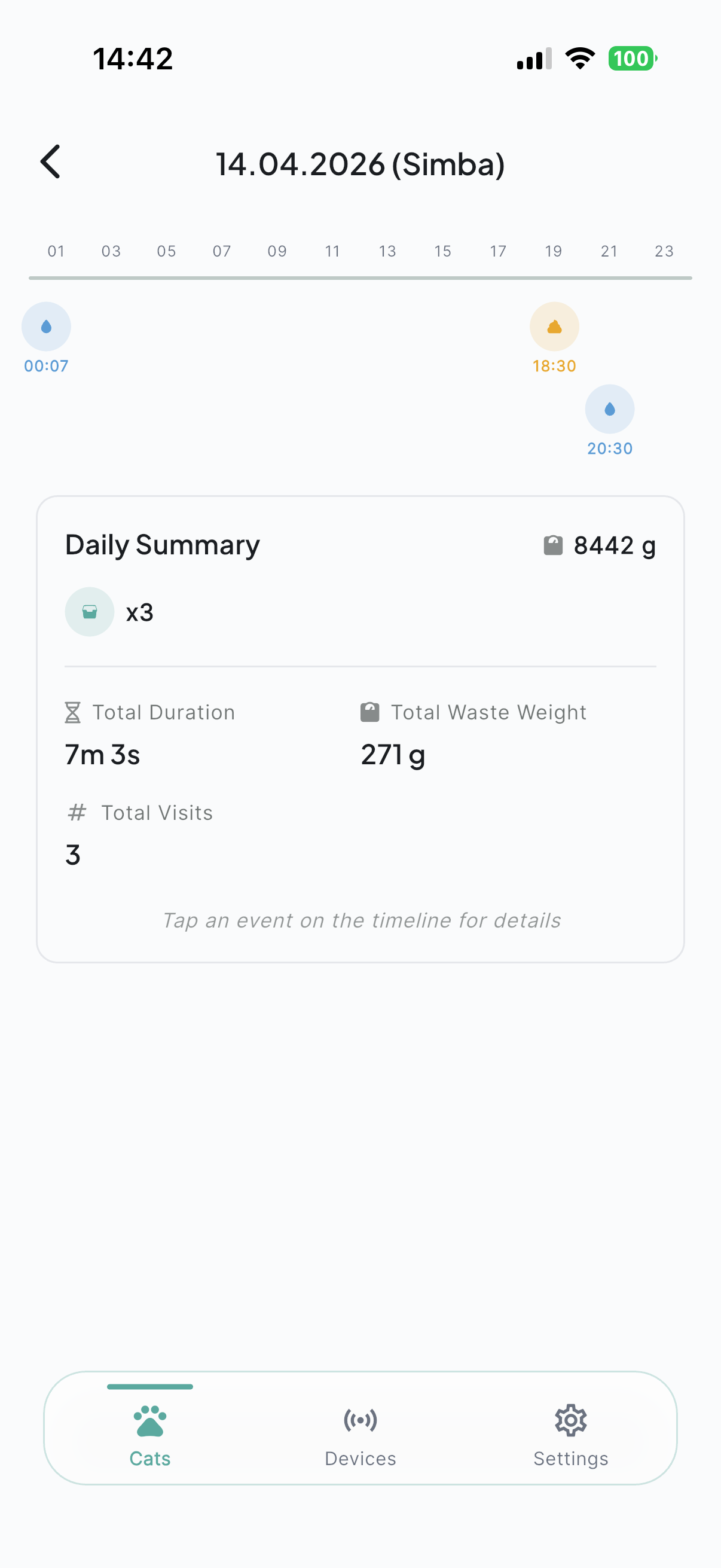 Day detail timeline showing time-stamped toilet visits with a daily summary of duration and waste weight.